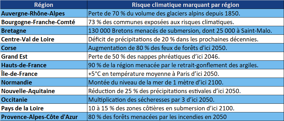 Risques-marquants-à-venir-par-région