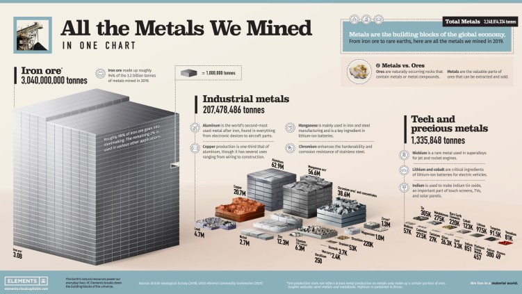 all-the-metals-we-mined