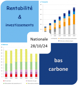 2024_10_Rentabilités_investissements_bas_carbone